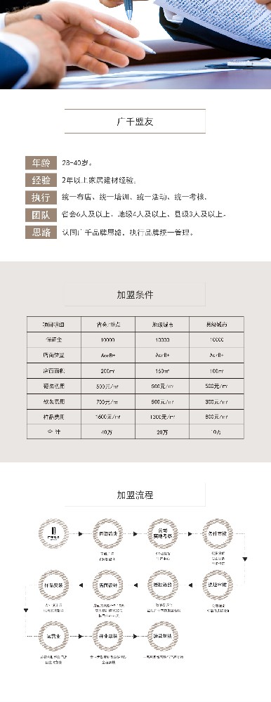 加盟條件新 (2).jpg